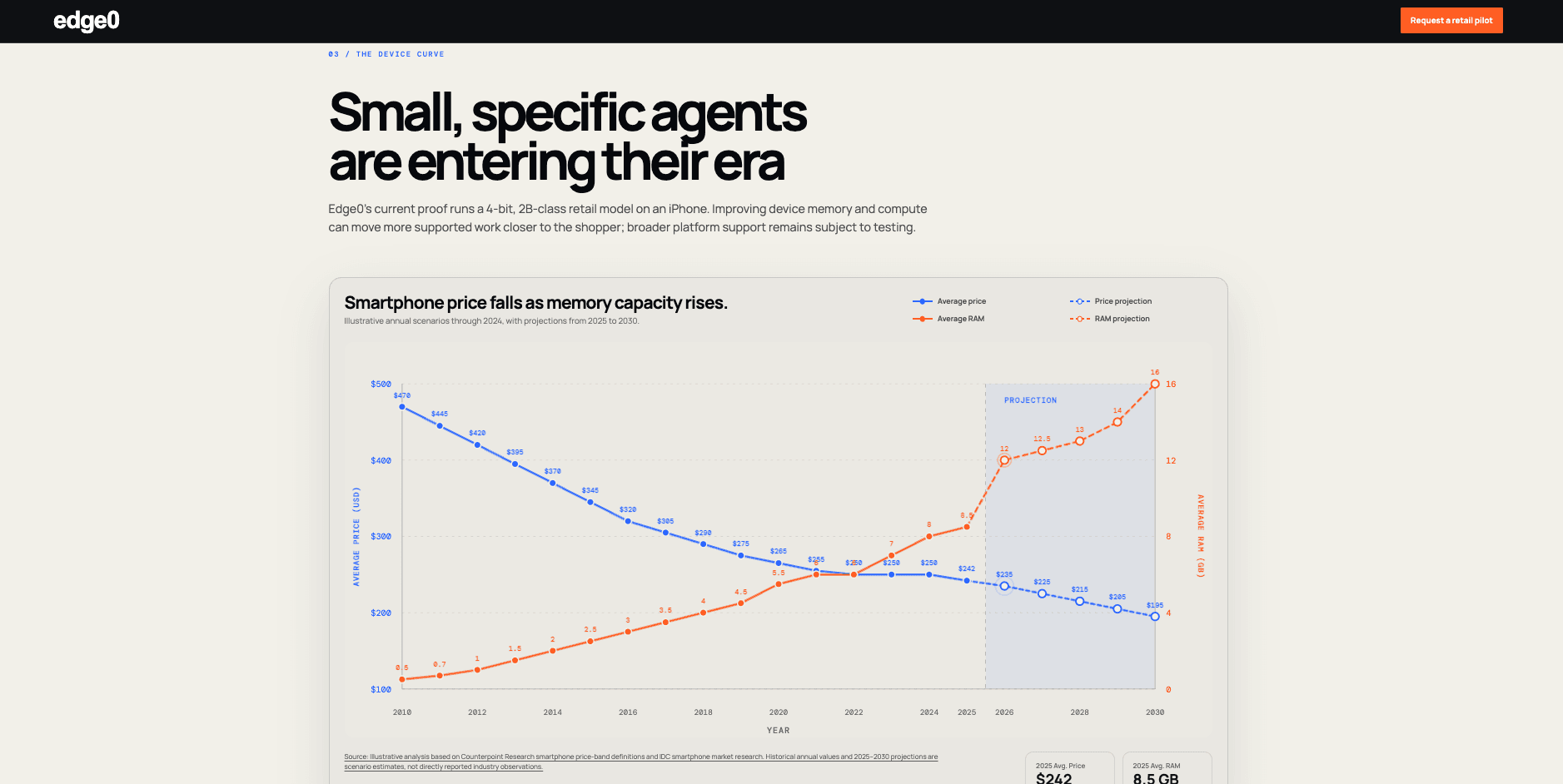 Edge0 chart comparing specialized small agents with general models