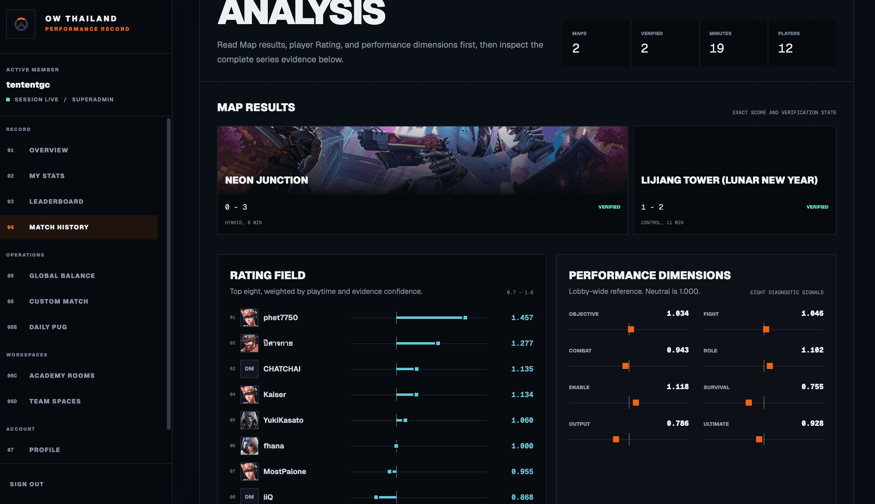 OWTH match analysis with map results and performance dimensions